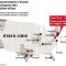 Etats-Unis > Les indignés prospèrent Carte indignés Reuters