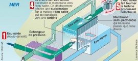 osmotique, énergie osmotique, icezine, ice, Statkraft, suède, norvège, Négawatt, alstom power