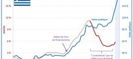 Source : www.les-crises.fr