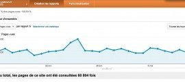 stat_mai2013_unidivers