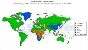  Par gs.statcounter.com