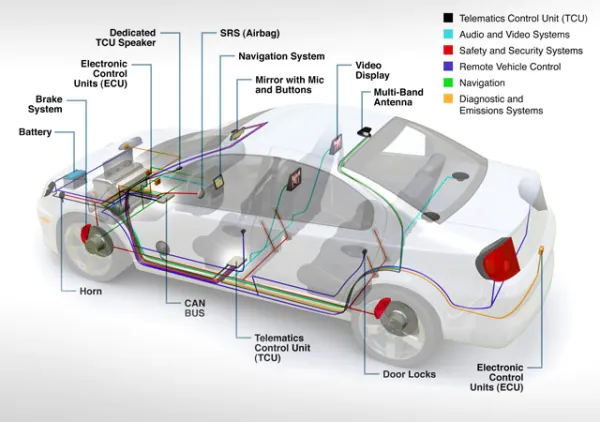 automotive-sensors-which-produce-big-data-resized-600