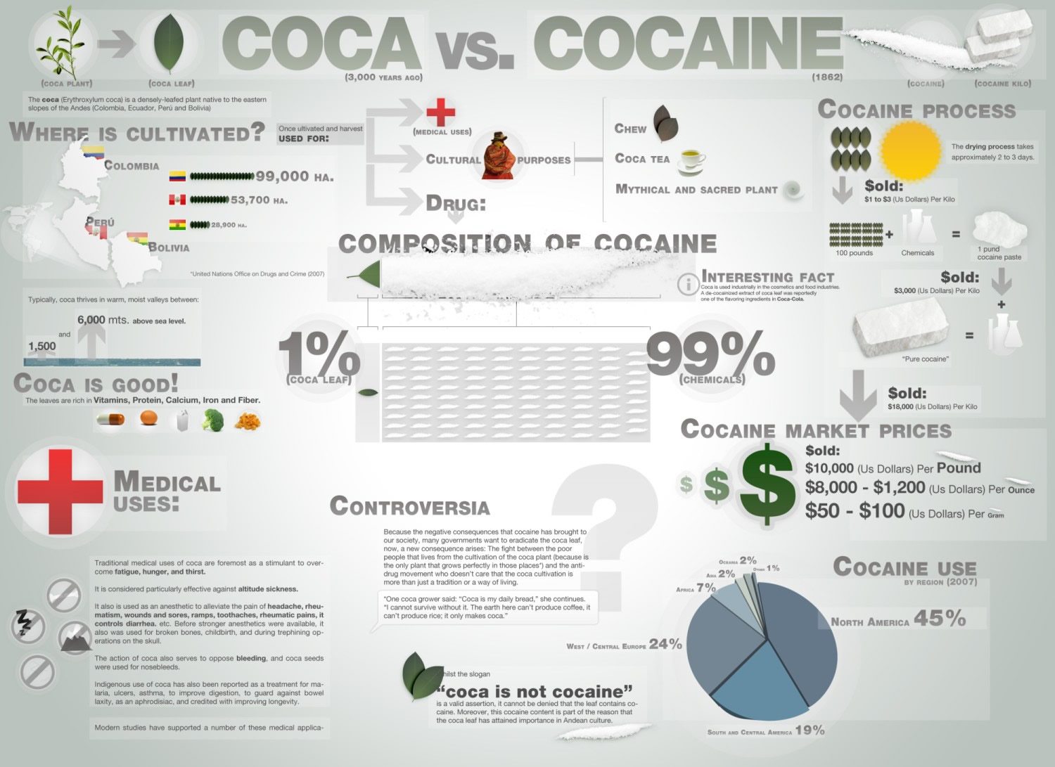 coca cocaine