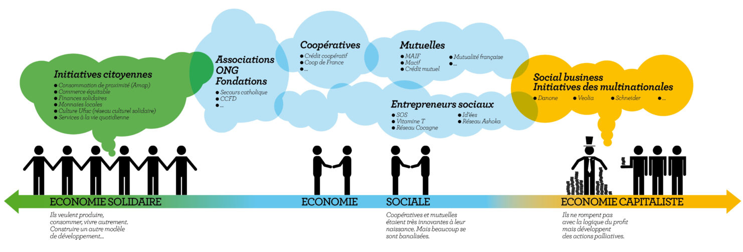 Exposé Sur L économie Sociale Et Solidaire