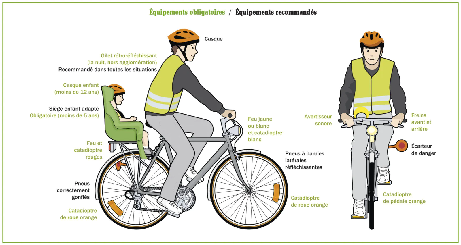 Alvéole coup de pouce vélo