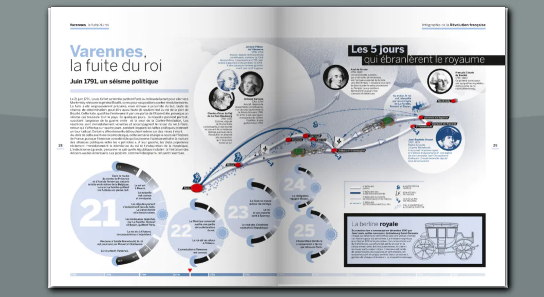 infographie révolution française