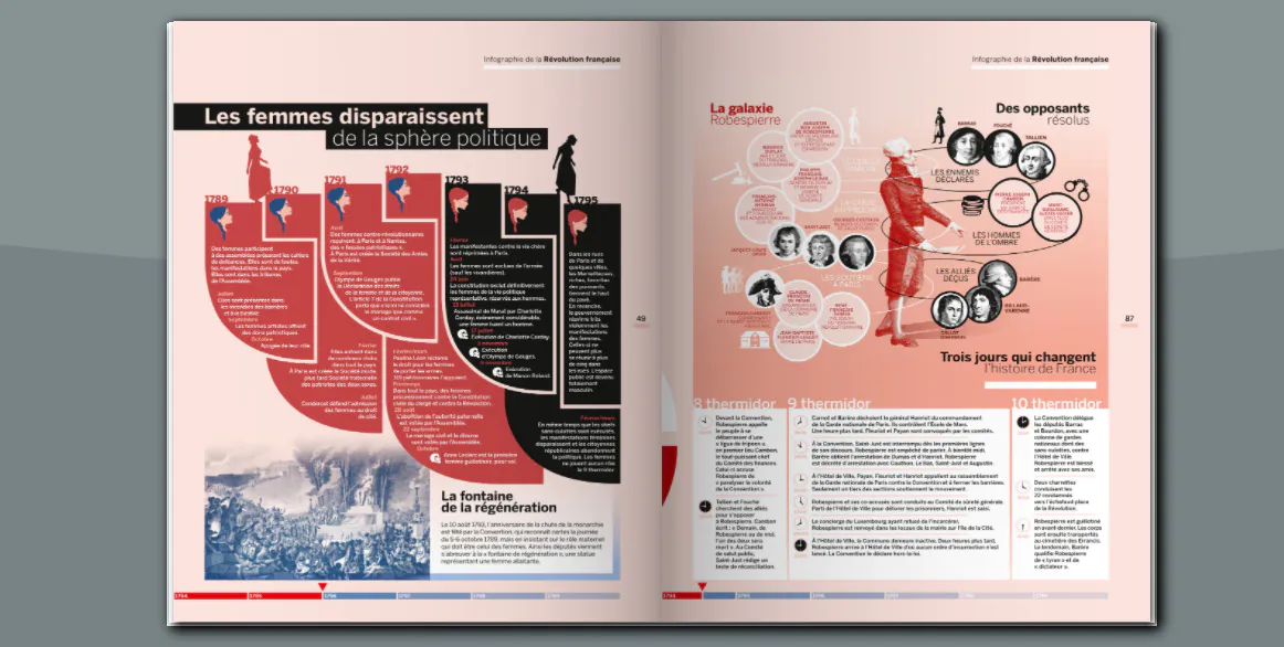 infographie révolution française