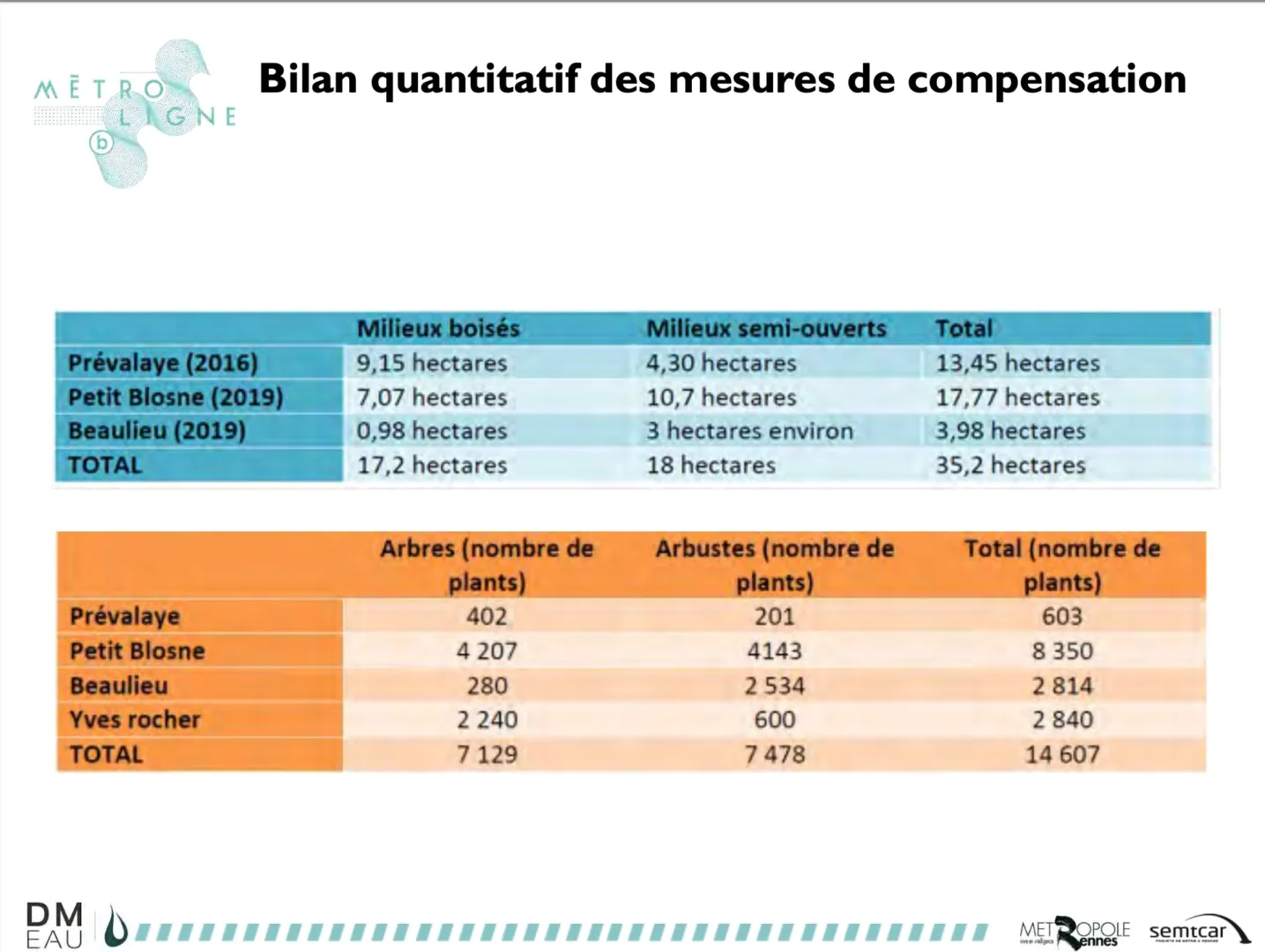 rennes metro environnement