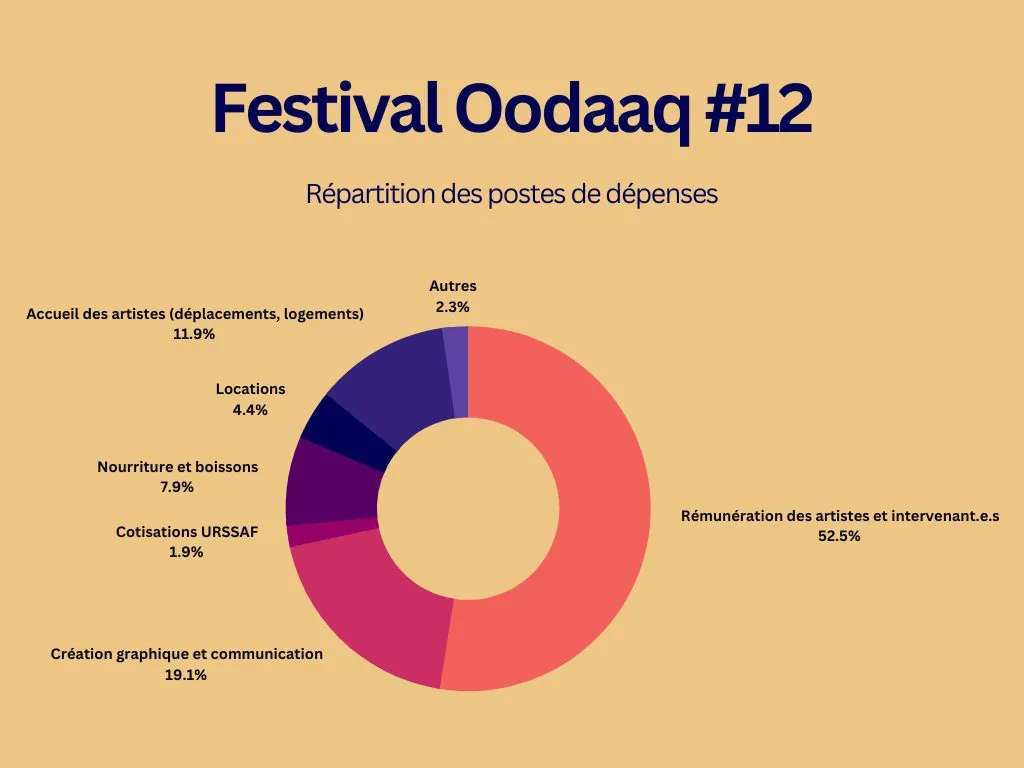 festival oodaaq