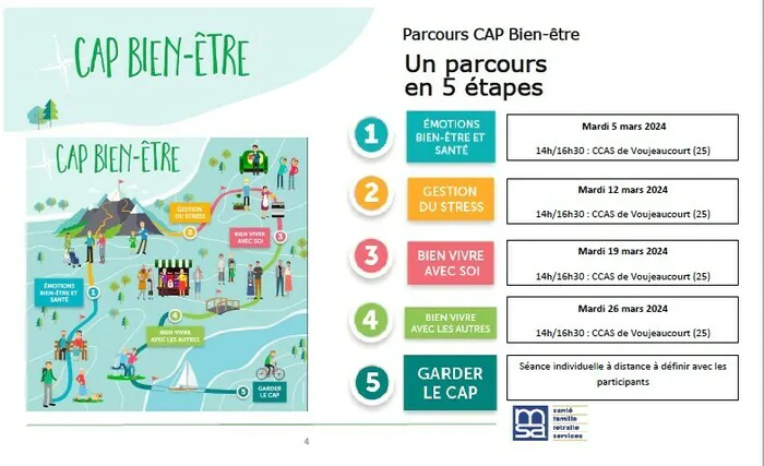 Parcours Cap bien-être à Voujeaucourt (25) Voujeaucourt Voujeaucourt