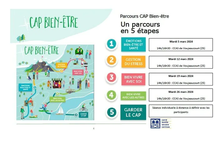 Parcours Cap bien-être à Voujeaucourt (25) CCAS Voujeaucourt Voujeaucourt