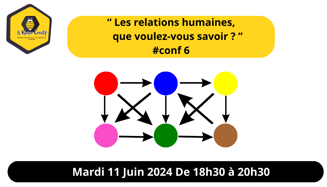 Conférence “Les relations humaines” les positions de vie #6